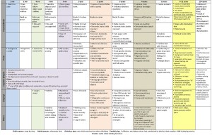 development milestone chart mymedschoolnotes developmental milestone chart