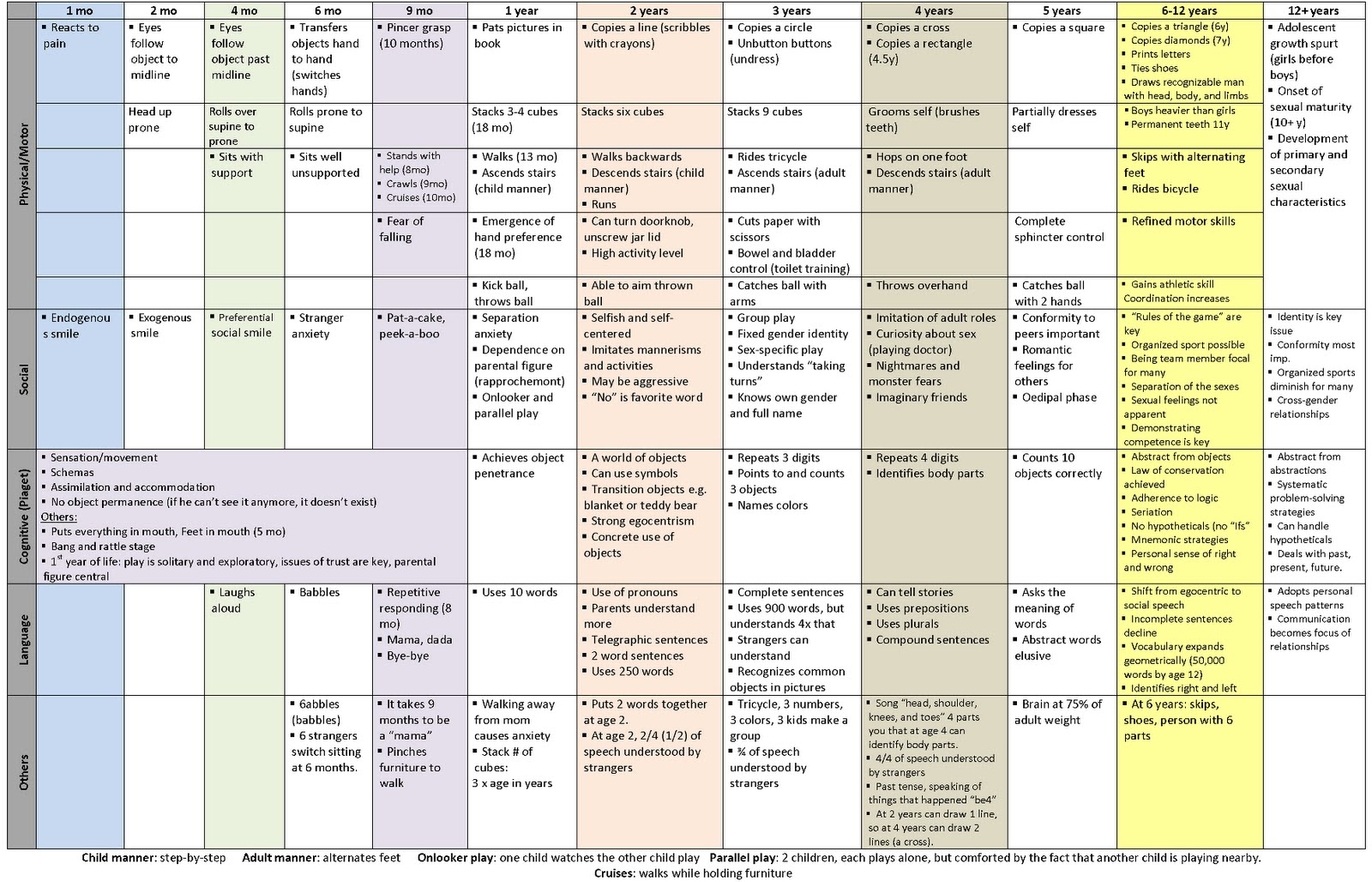 Usmle rx coupon code